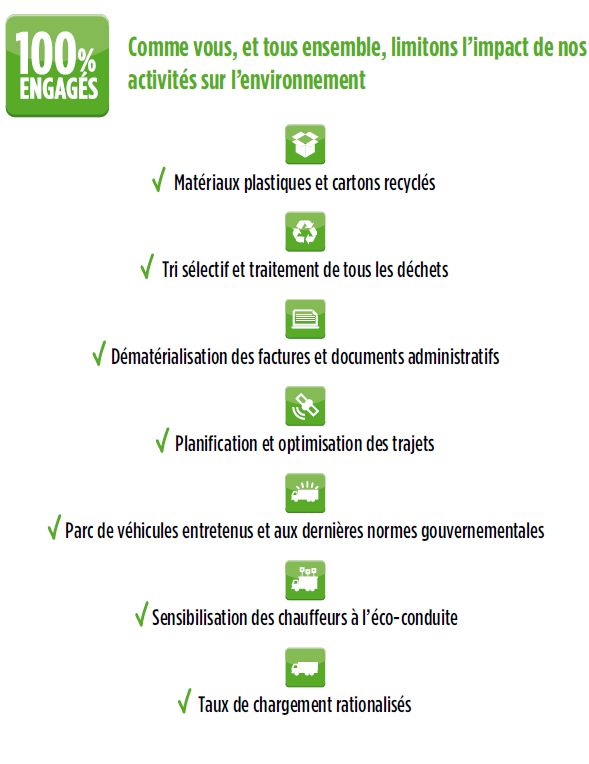 impact limit sur l'environnement