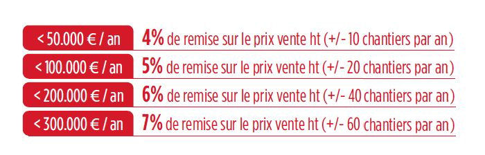 les plus déménagement grand compte